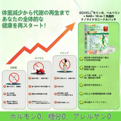 🟢公式旗艦店 /BSWELL®＆NAD+ 10-in-1 ナノ強化フォーミュラ — 肥満、肌のたるみ、糖尿病、睡眠時無呼吸症候群、関節の悩み、その他健康上の懸念にアプローチ